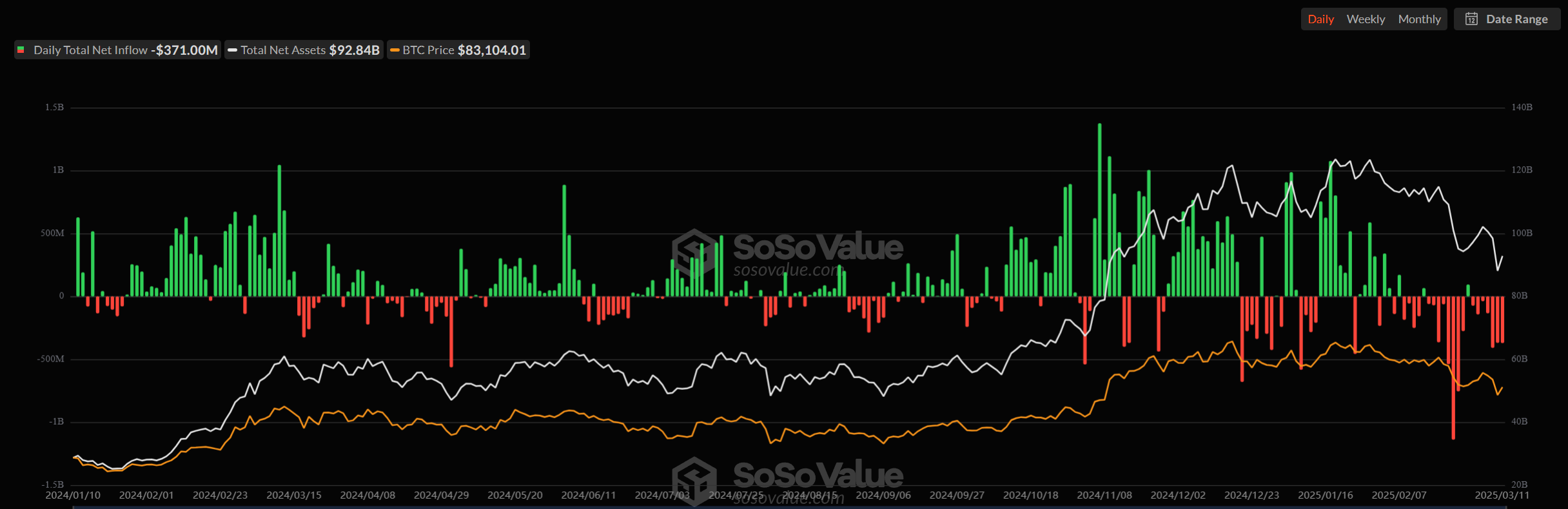 bitcoin etf