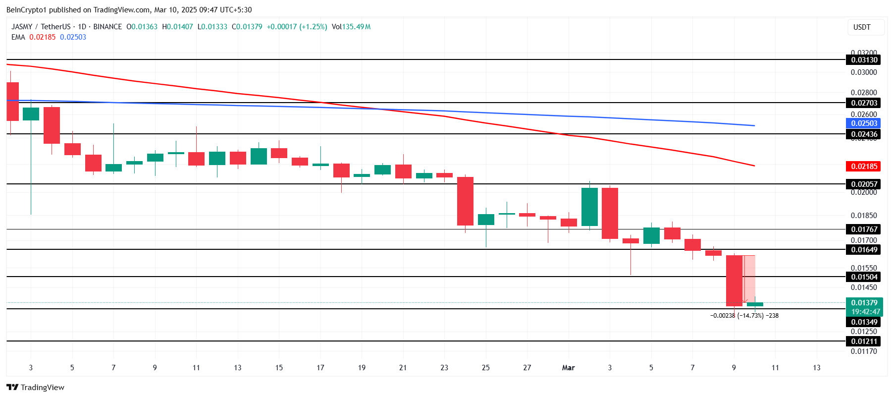 JASMY Price Analysis. 