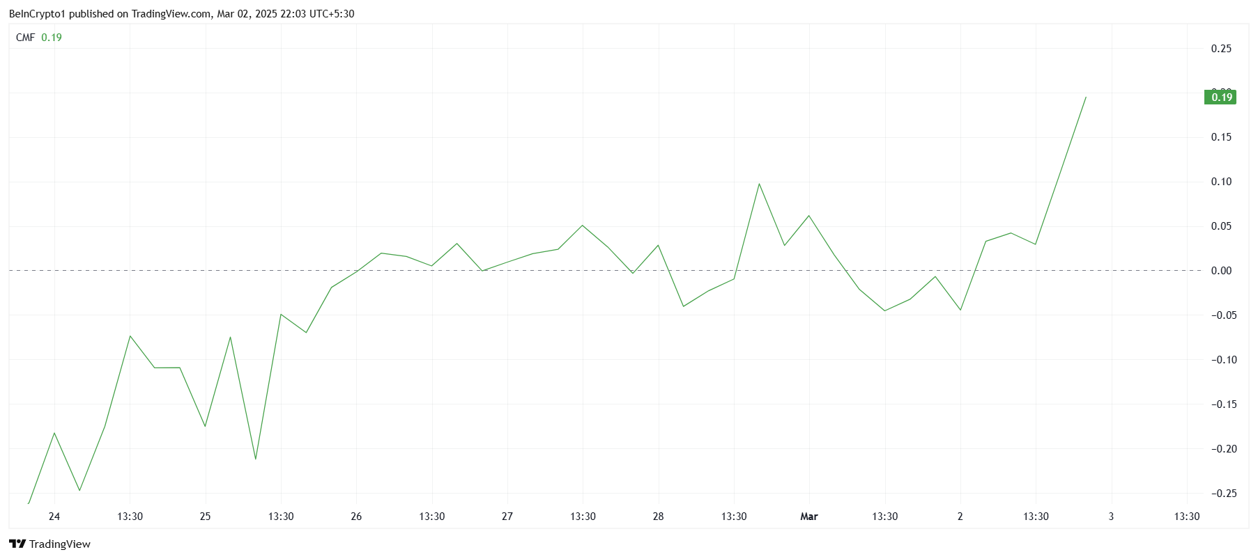 XRP CMF