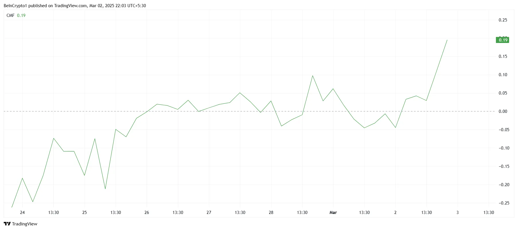 XRP CMF