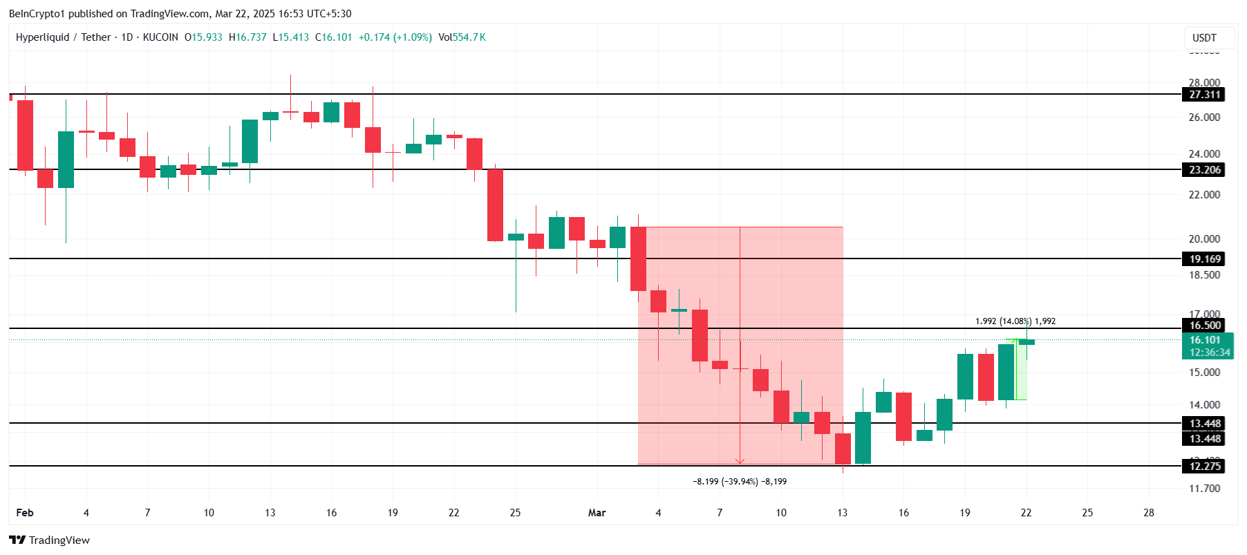 HYPE Price Analysis