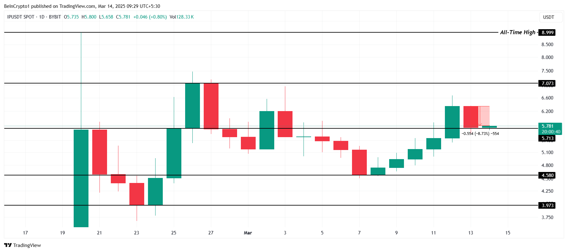 IP Price Analysis.