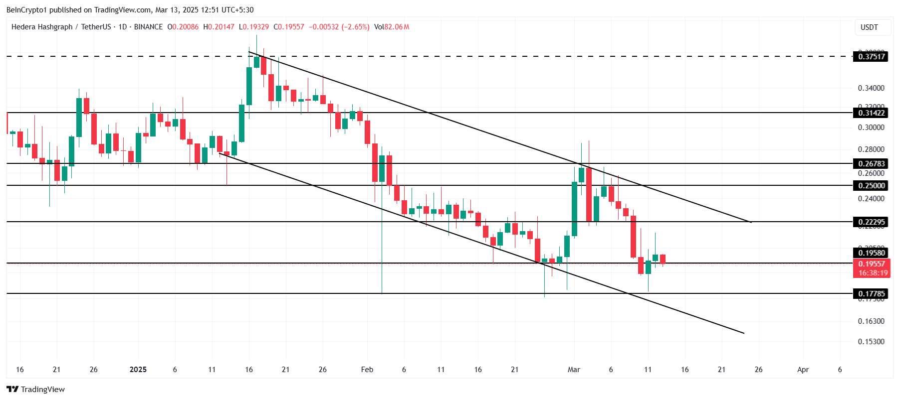 HBAR Price Analysis