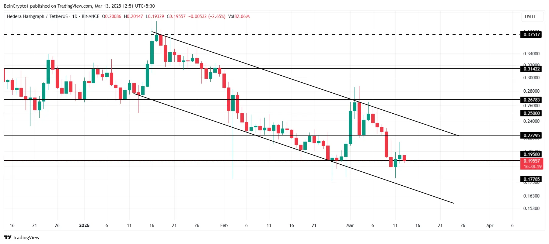 HBAR Price Analysis