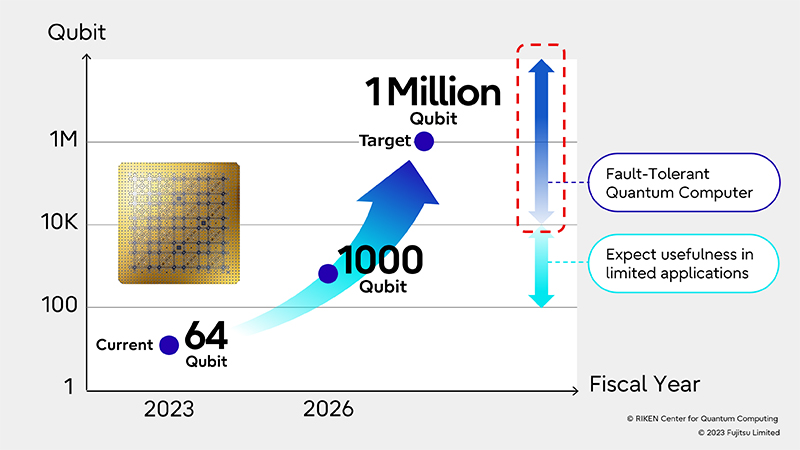 Bitcoin Future at Threat? Specialists Talk about the Largest Threats Over the Subsequent 5-10 Years