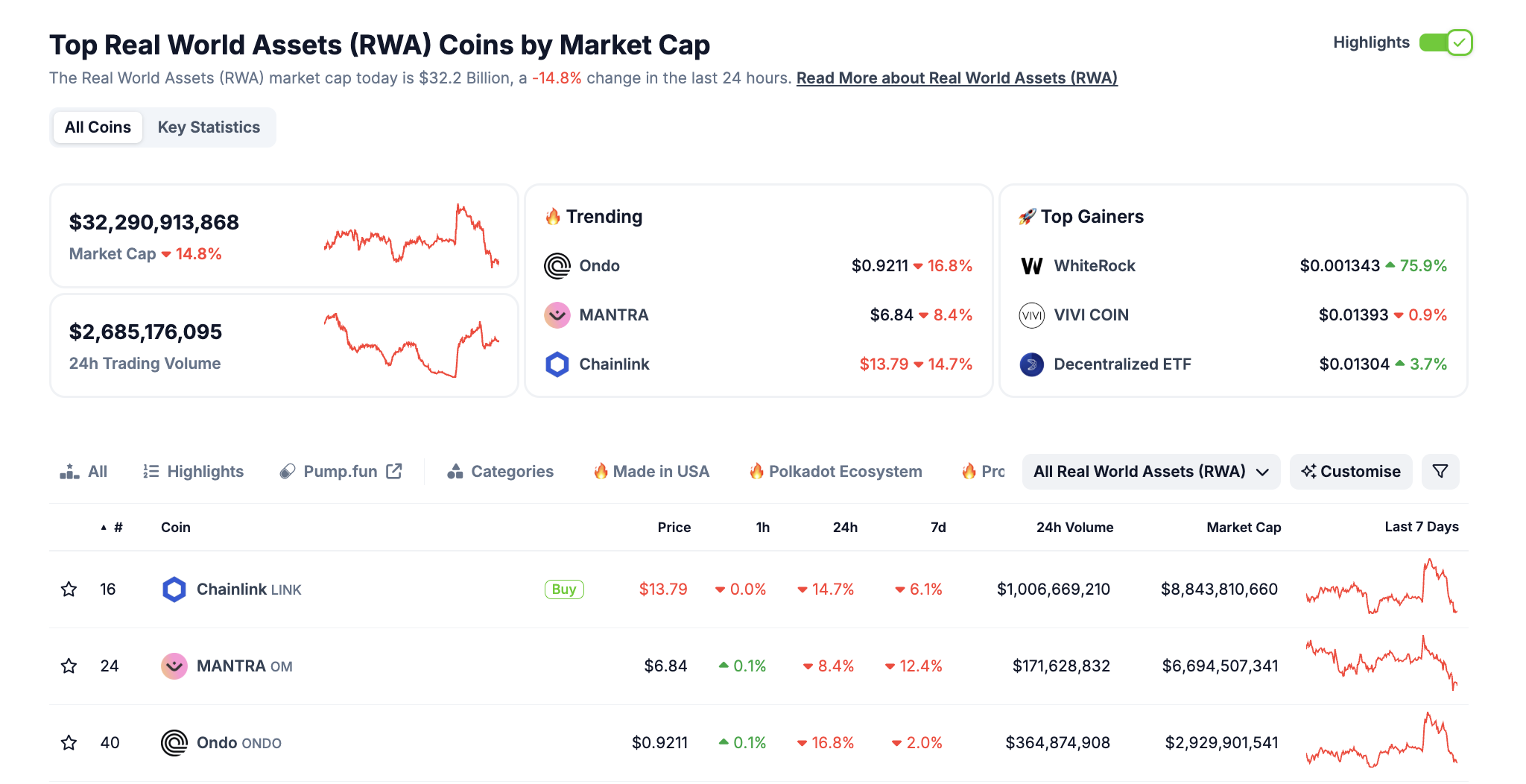 Rwa Coins Market Ze