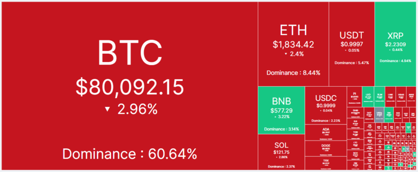 U.S. recession crypto heatmap