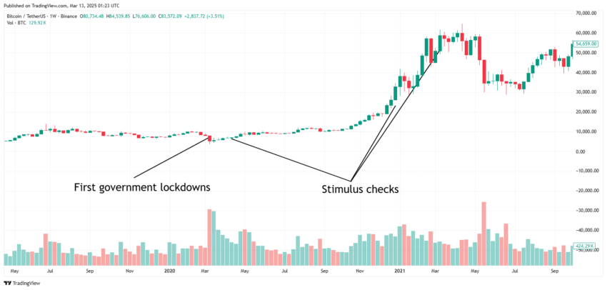 U.S. recession crypto bitcoin price tradingview
