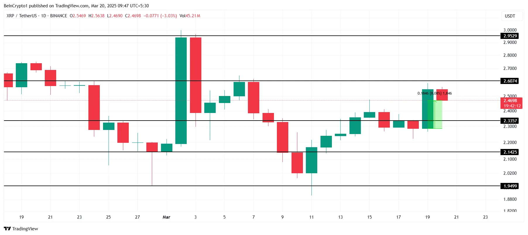 XRP Price Analysis