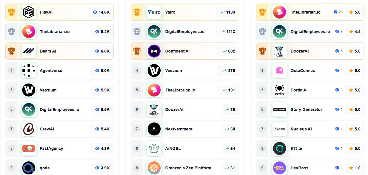 AI agents leaderboard