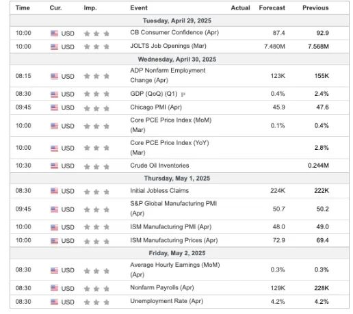 US economic indicators