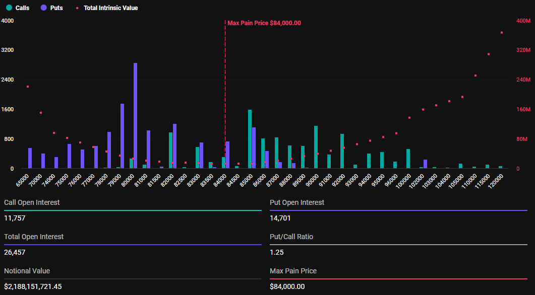 Bitcoin Options Chart
