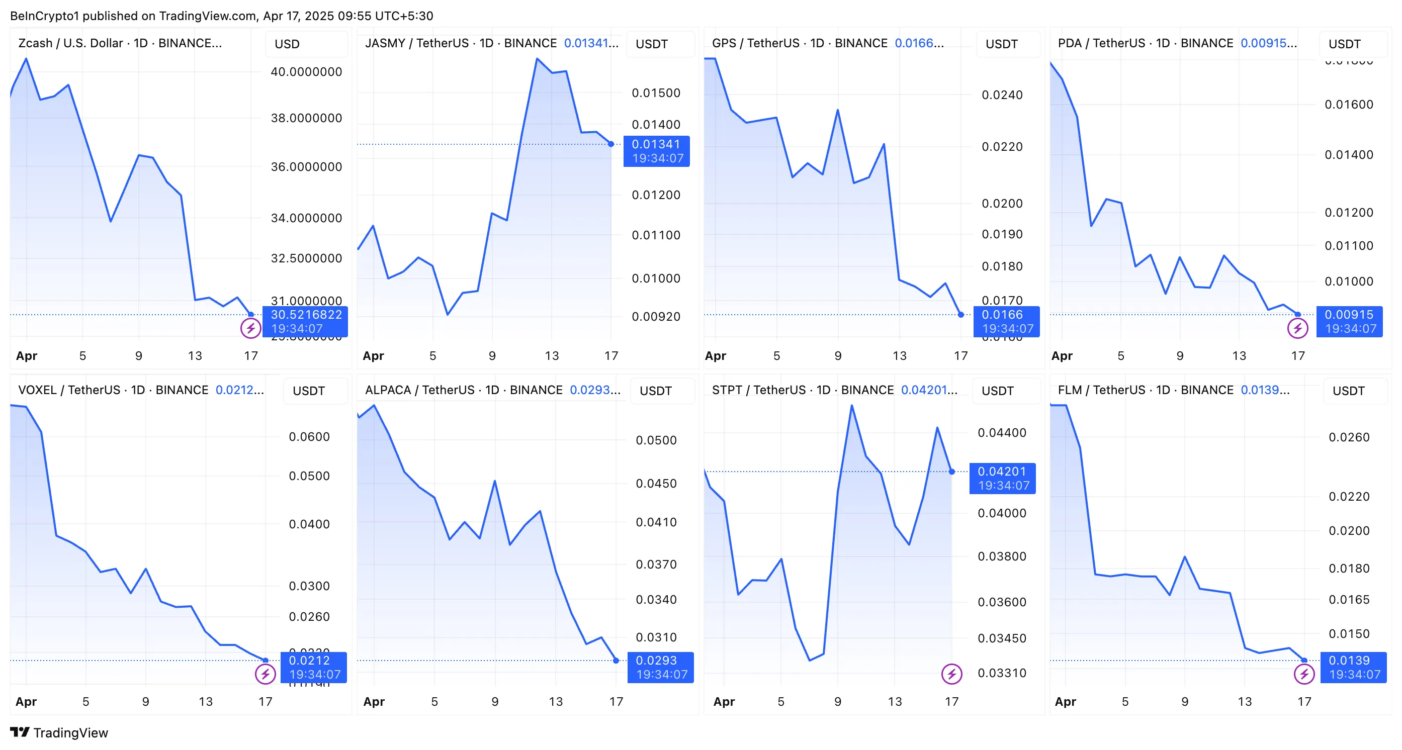 ZEC, JASMY, GPS, PDA, VOXEL, ALPACA, STPT, FLM Price Performance