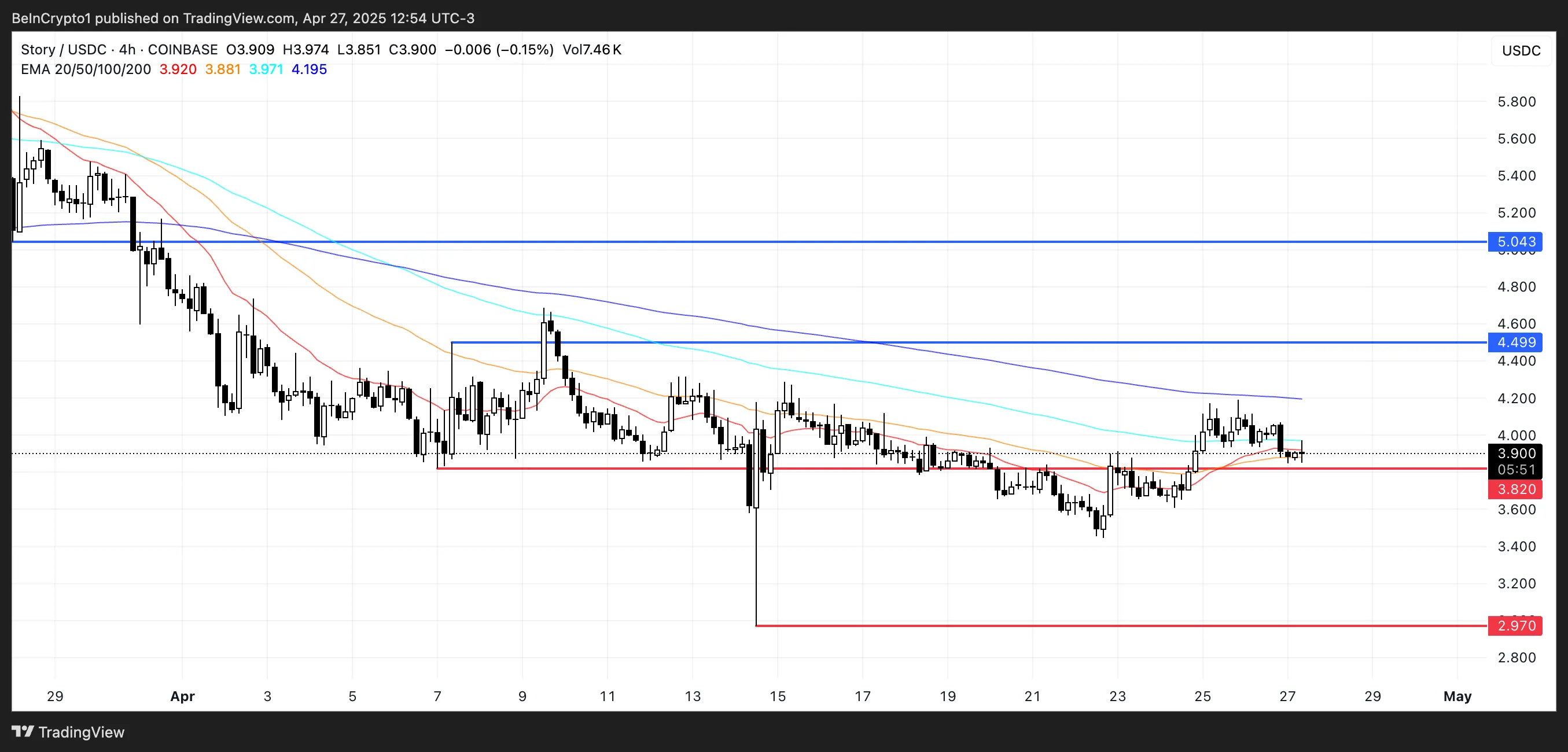 IP Price Analysis.