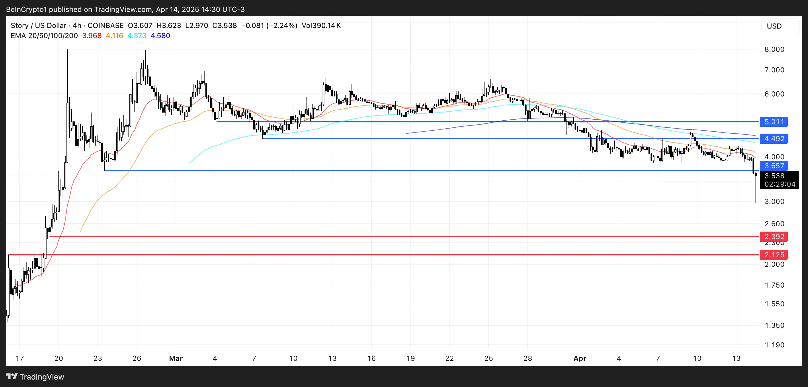 IP Price Analysis.