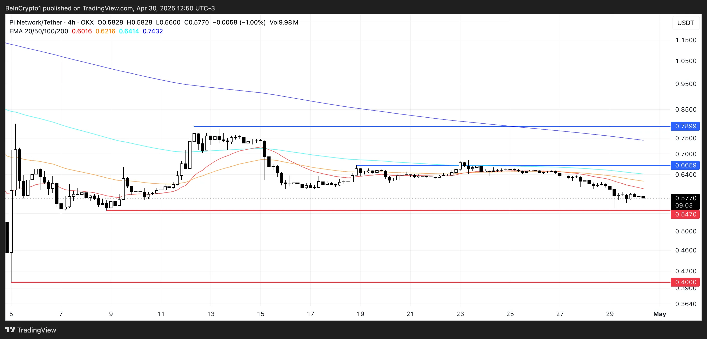 PI Price Analysis.