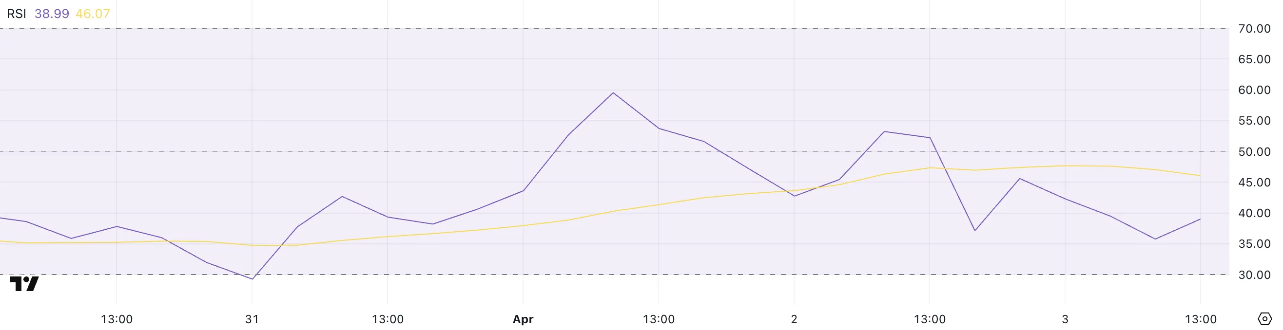 XLM RSI.