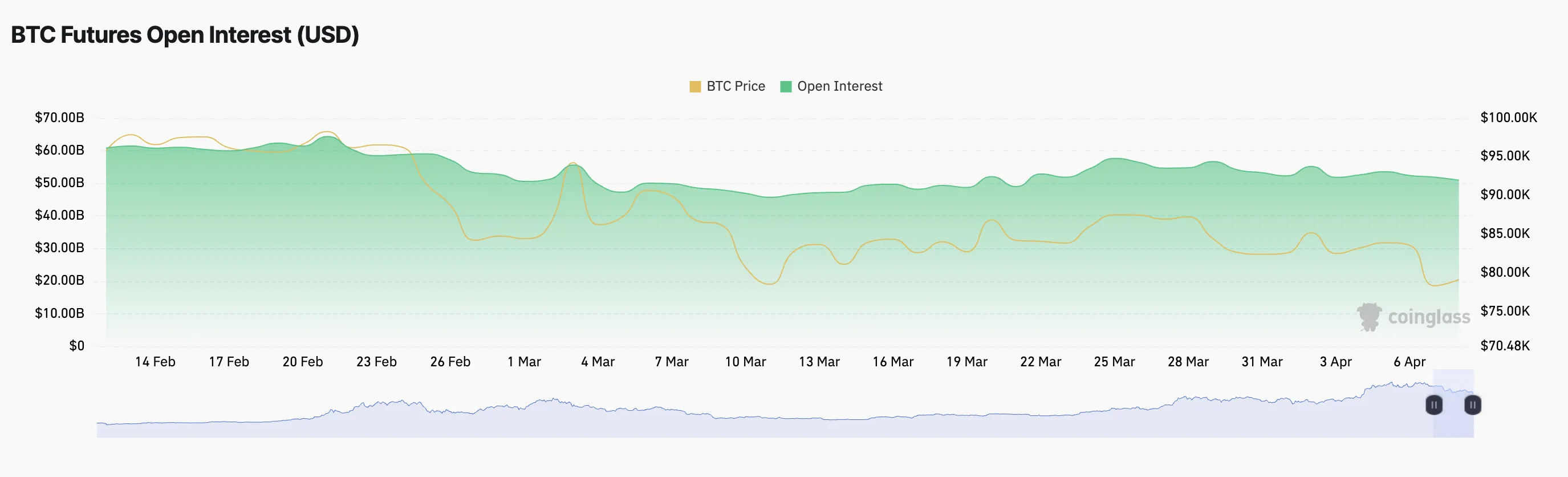 BTC Open Interest.