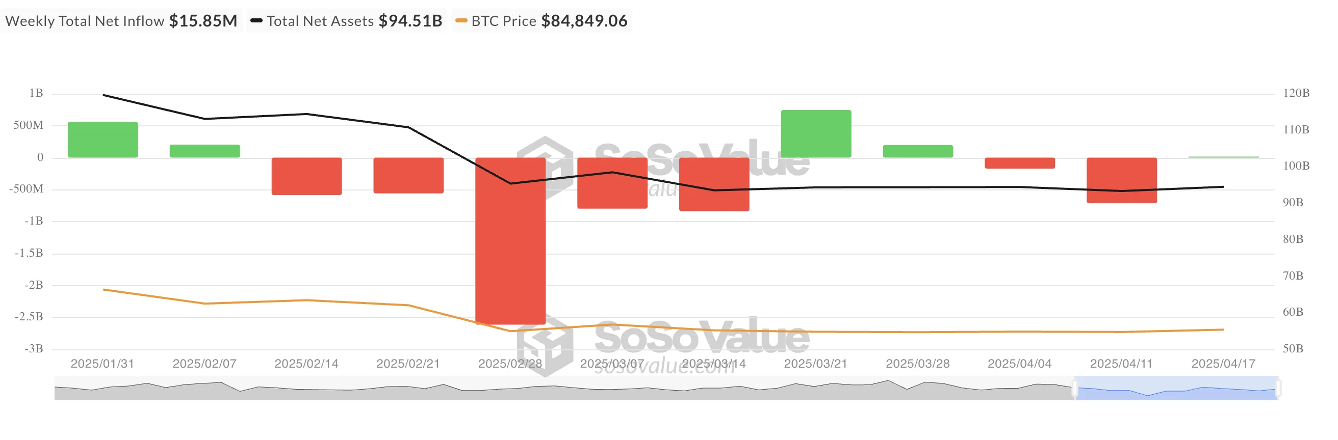 Bitcoin Spot ETF Net Inflow