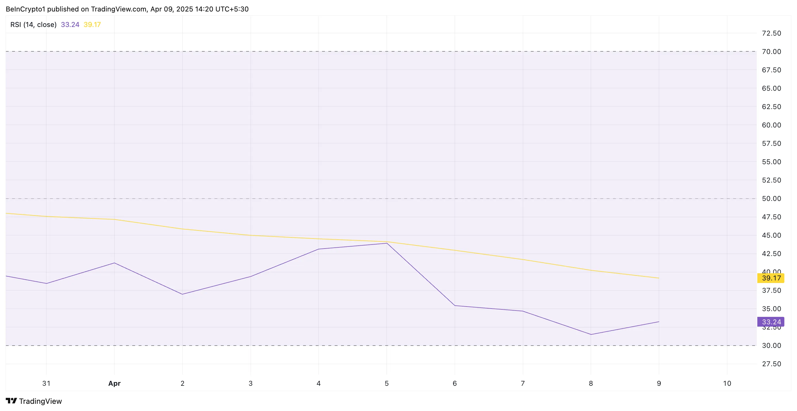 XRP RSI