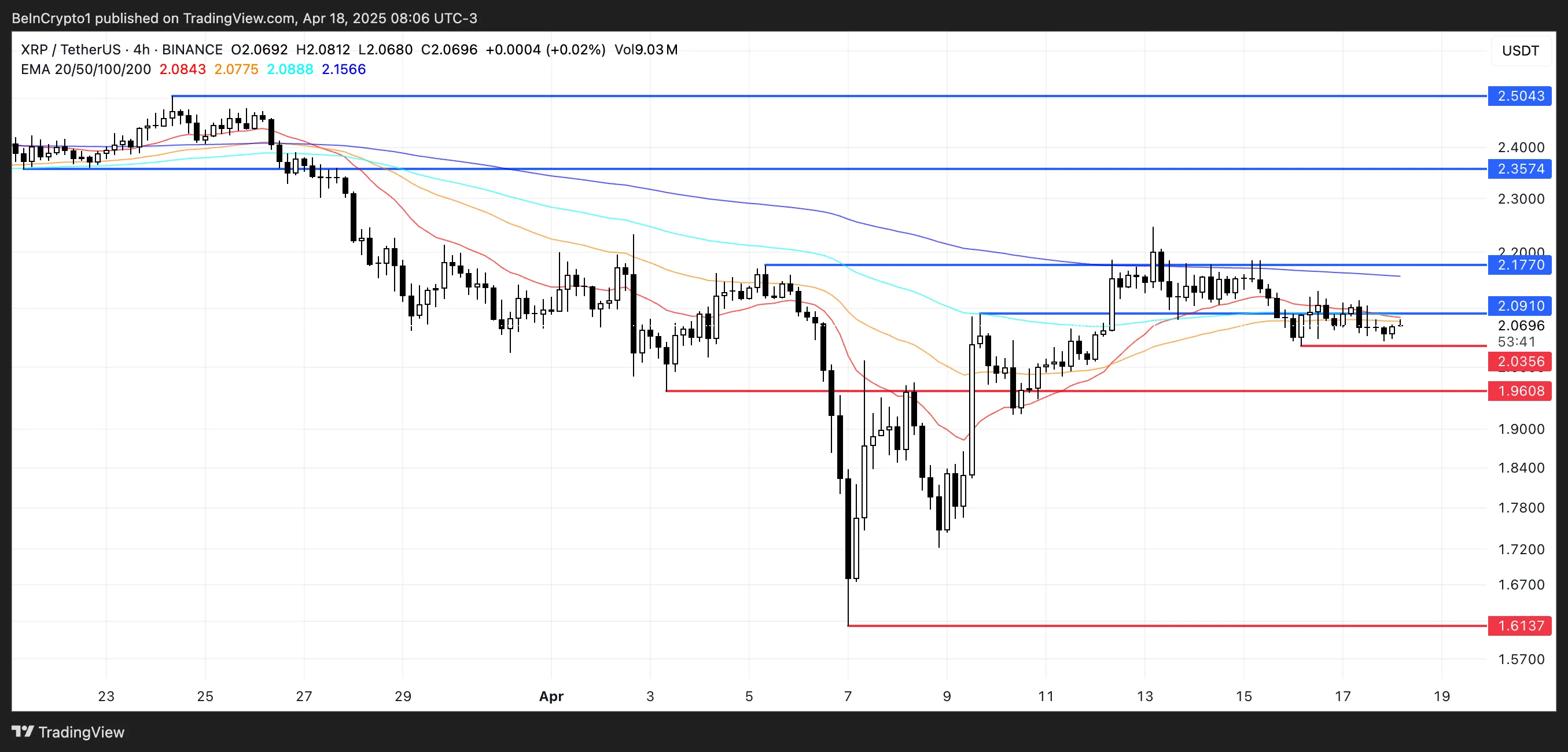 XRP price analysis.