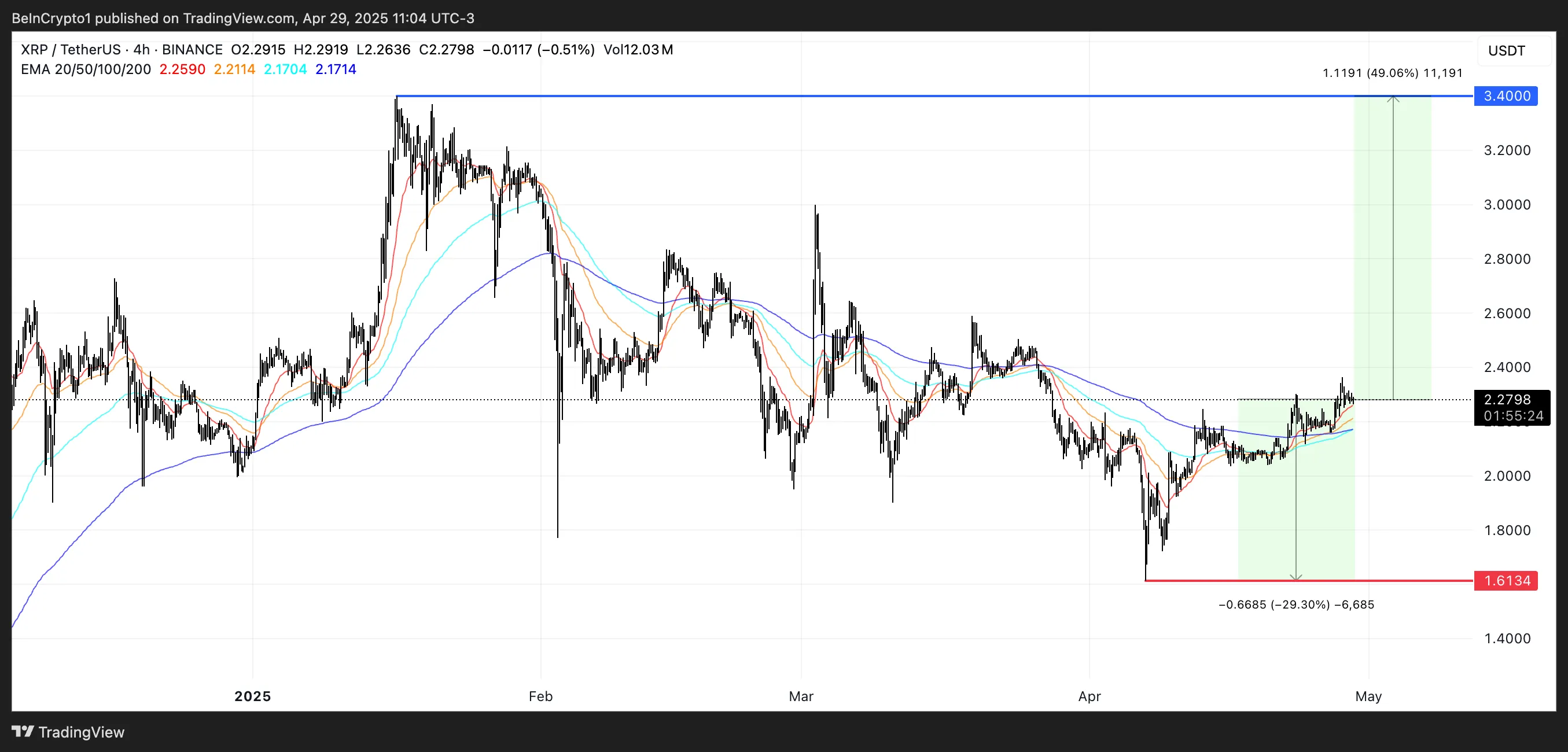 XRP Price Analysis.