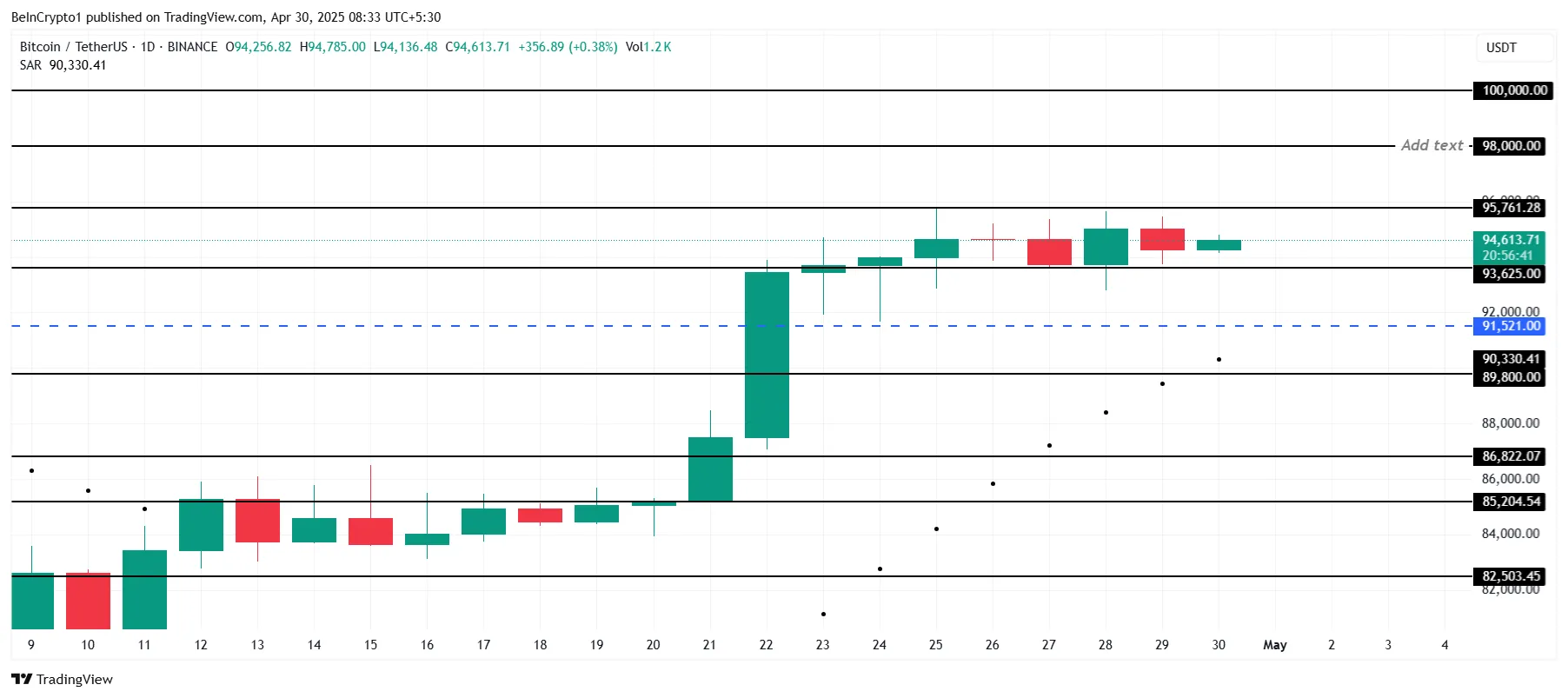 Bitcoin Price Analysis.