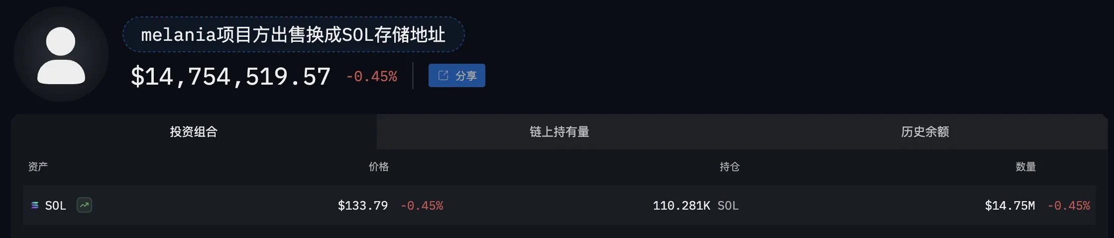 Melania's Team SOL Token Holding.