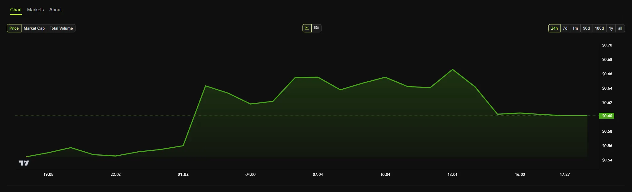 immutable imx price chart