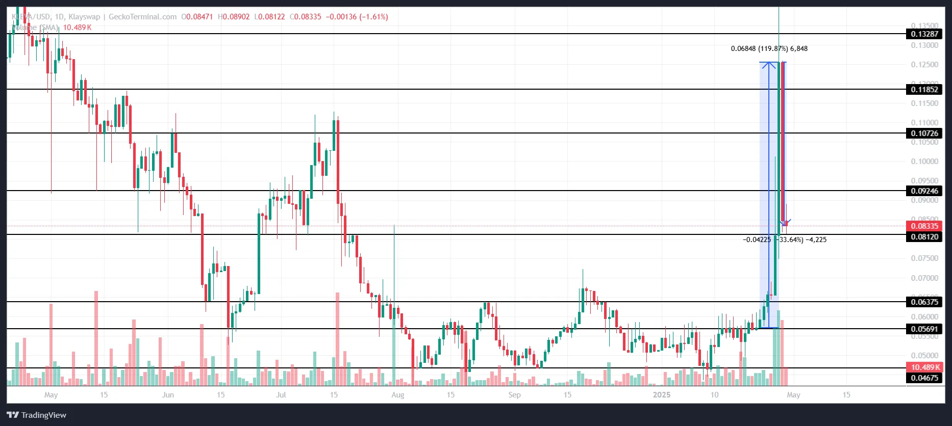 KLEVA Price Analysis.
