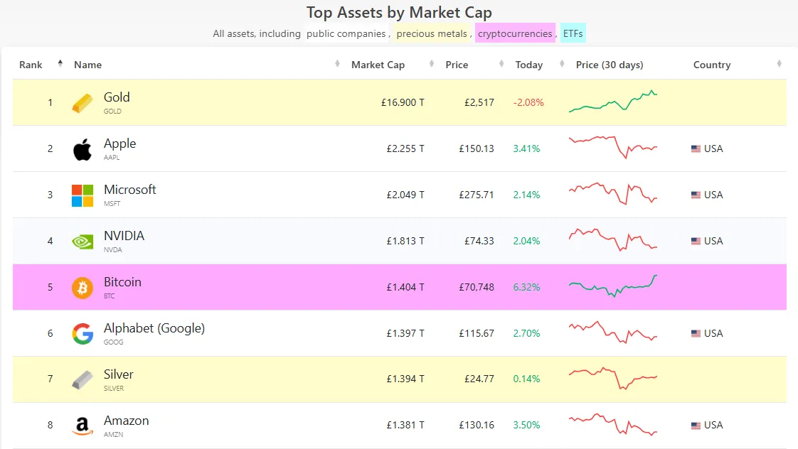 Top assets by market cap