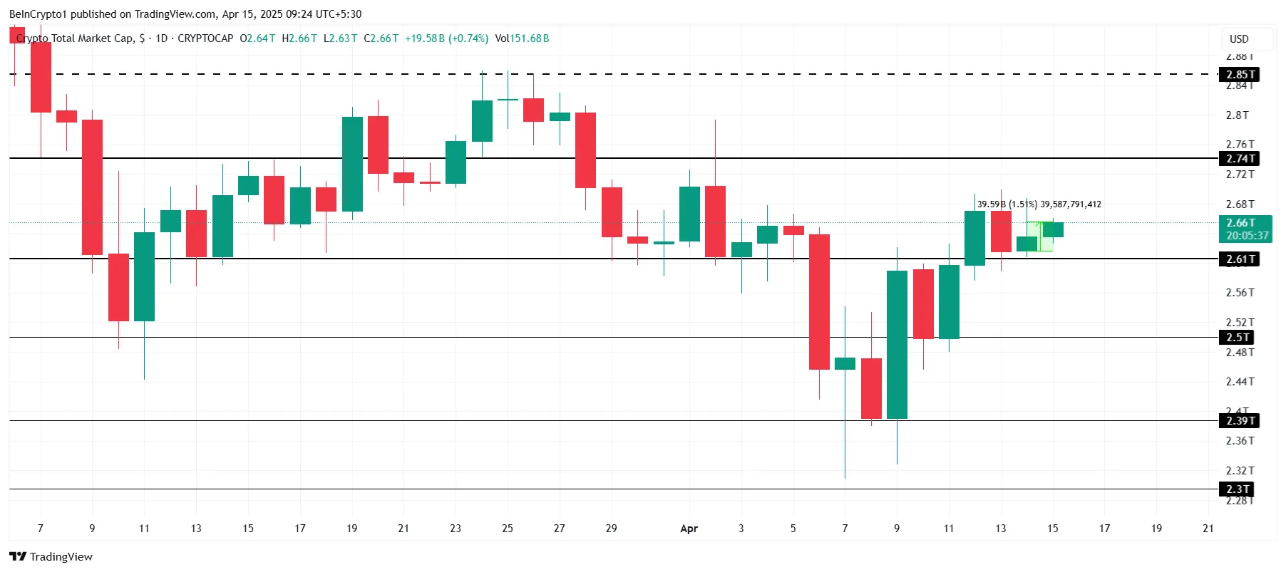 TOTAL Price Analysis