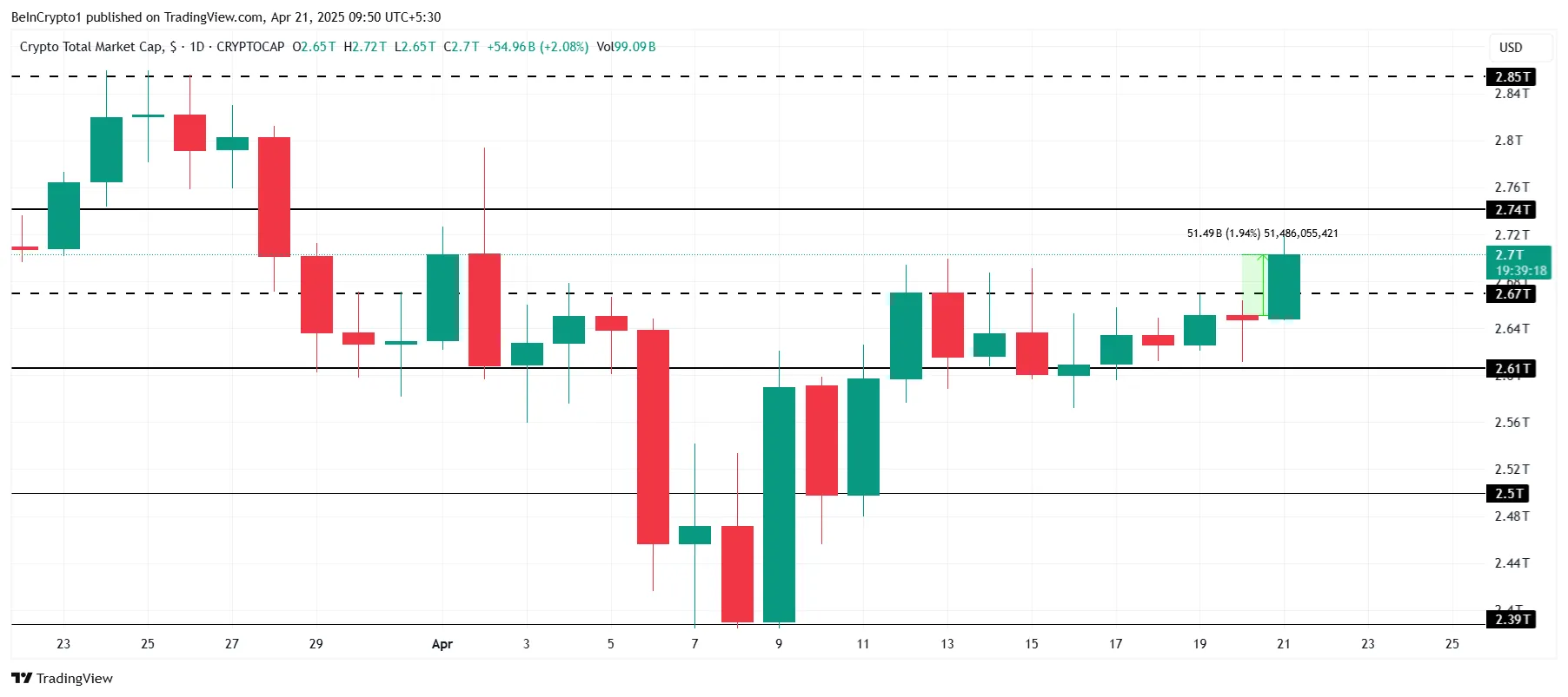 TOTAL Price Analysis