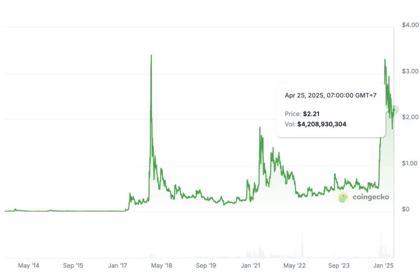 xrp price