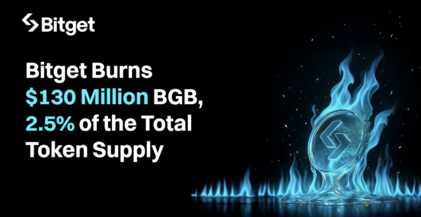 Bitget Burns $130 Million BGB, 2.5% of the Total Token Supply 