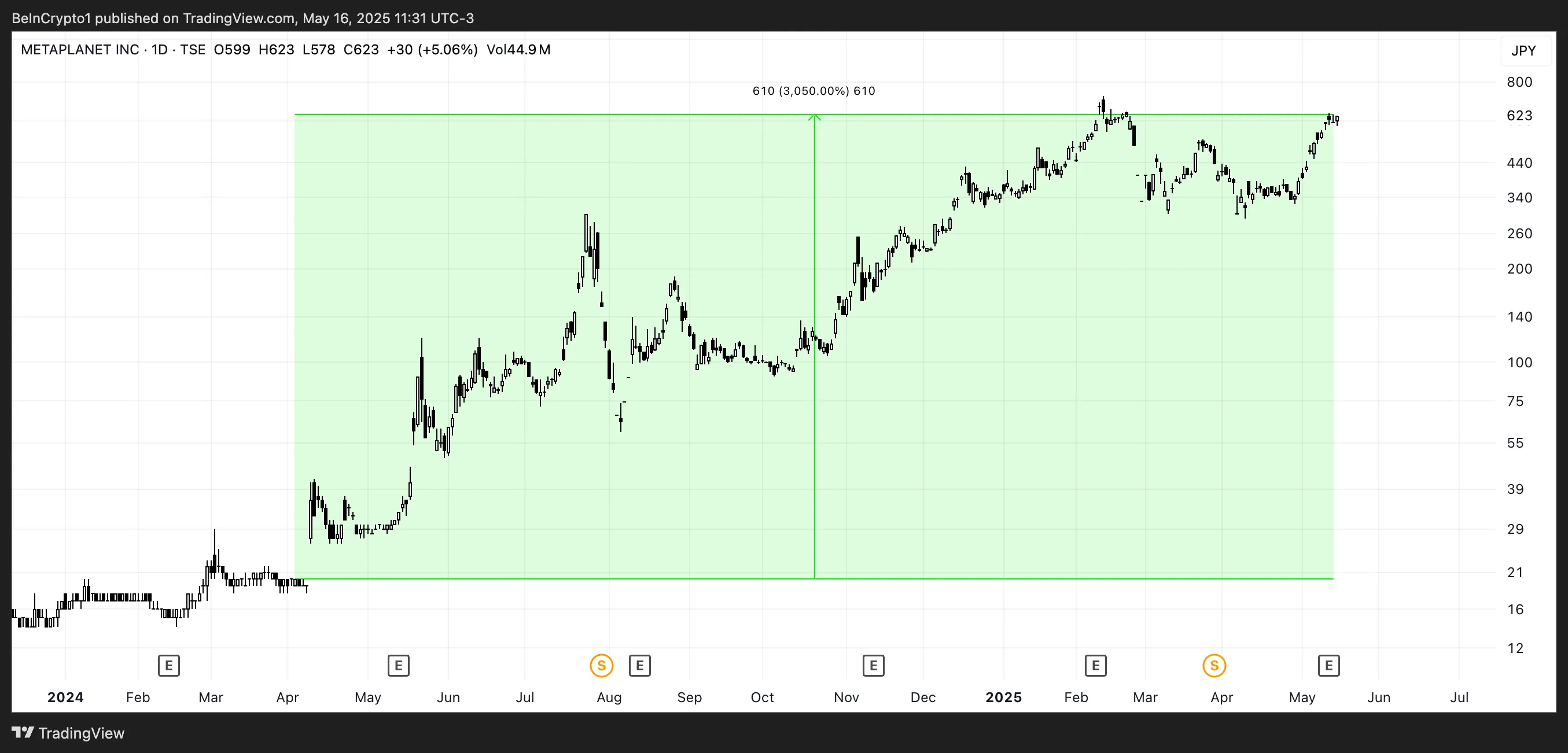TradFi Shares Present Bitcoin Publicity Is Not a Silver Bullet