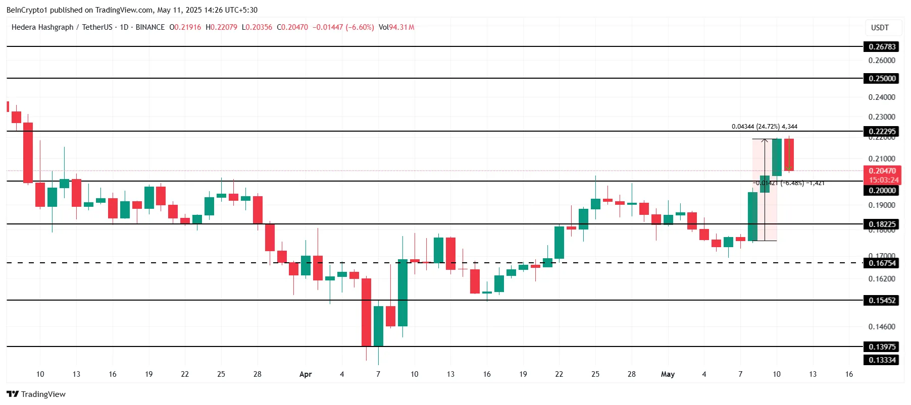 HBAR Price Analysis.