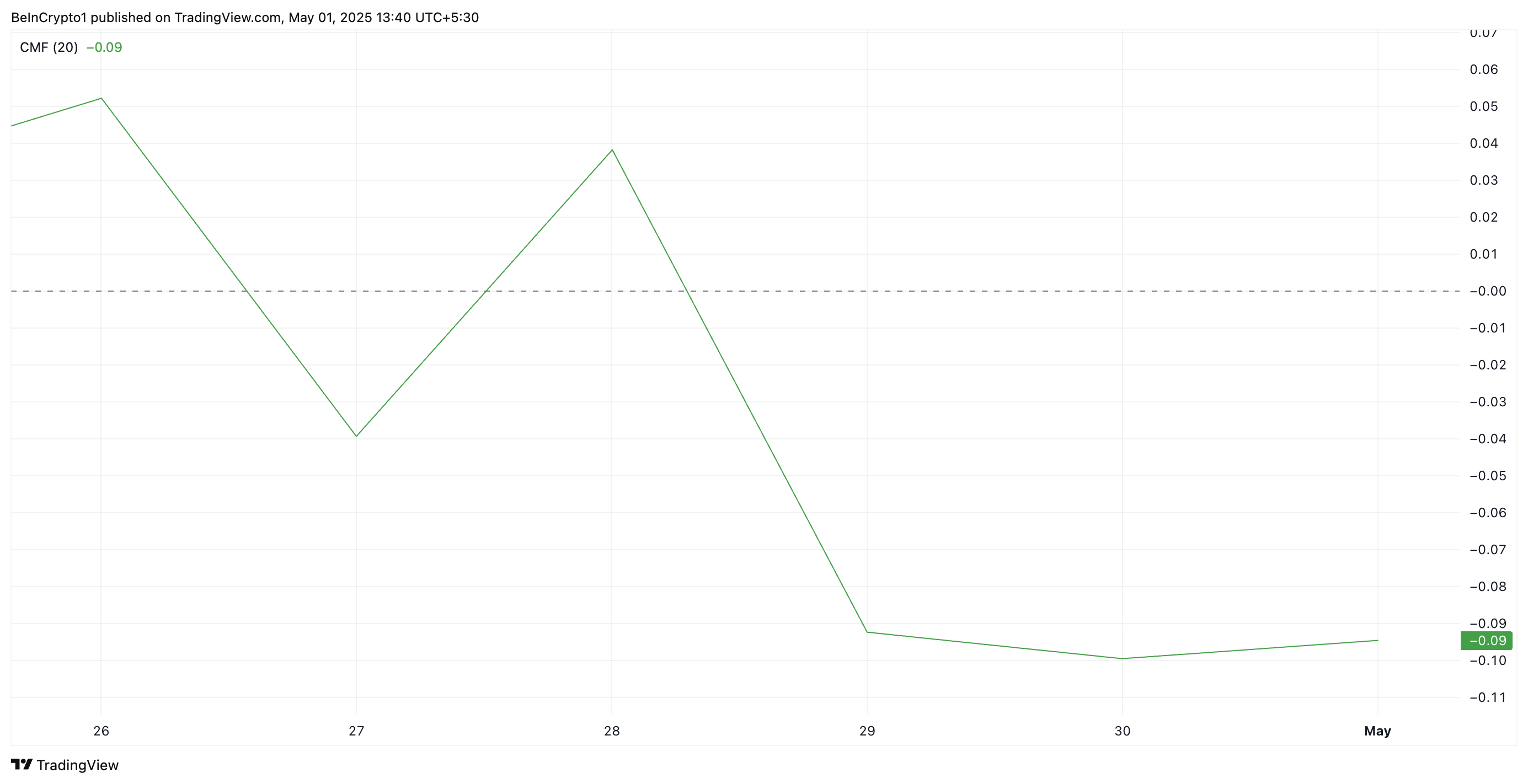 Dcino Puppies As The Hinder Of The Waves To $ 0.50 2 There Is Cmf.