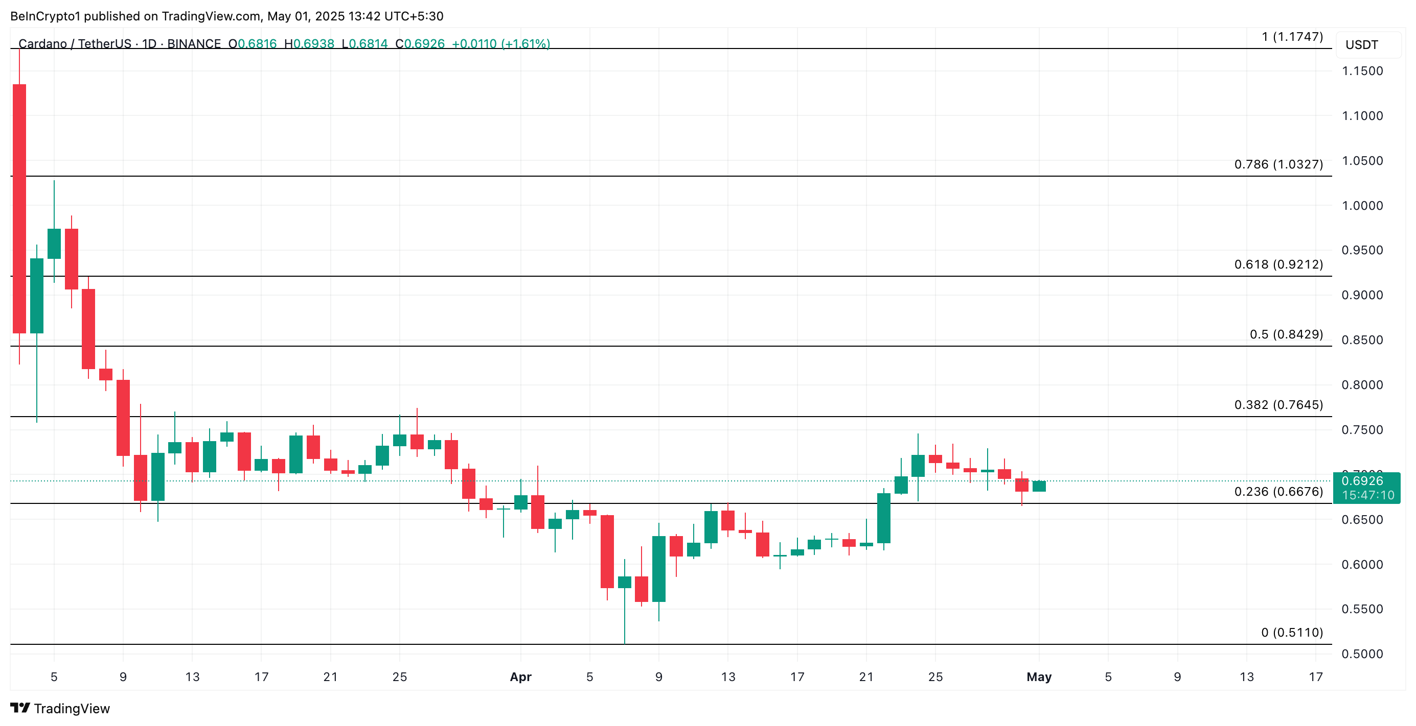 Dcino Puppies As The Hinder Of The Waves To $ 0.50 3 Adult Worth Analysis