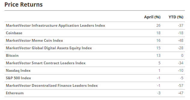 VanEck Reveals Bitcoin’s Fleeting Freedom from Stock Market Chains — Will It Last?