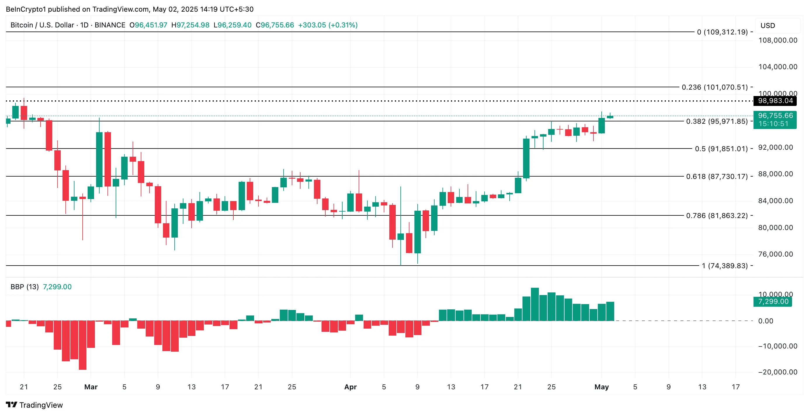 BTC Price Analysis