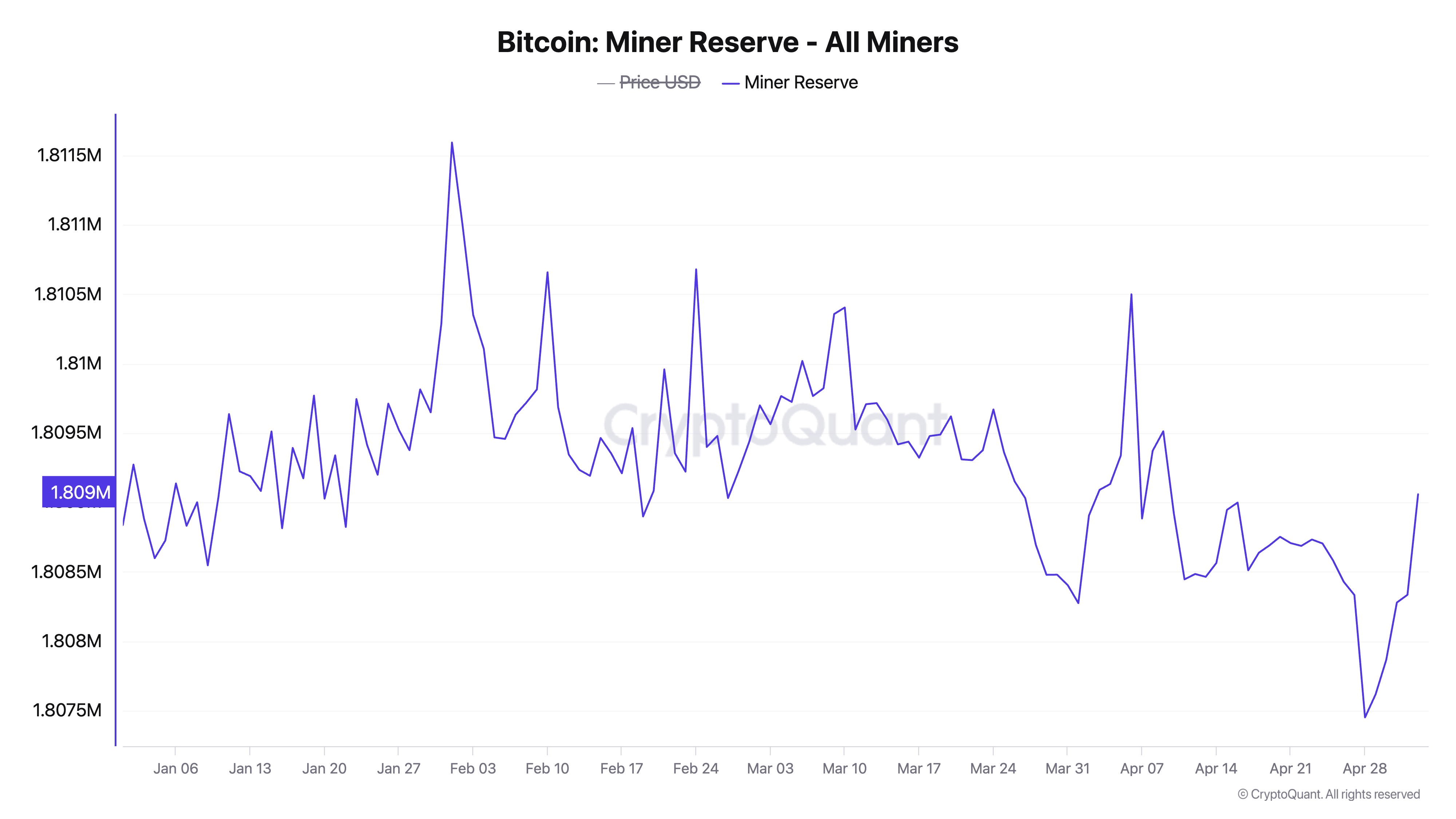 Bitcoin (BTC) Rally Divides Market: Miners Bullish, Traders Cautious