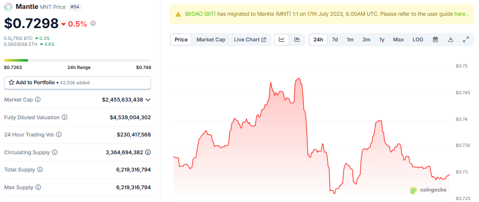 Top Crypto News This Week: Mantle Integration, Jupiter Announcement, GENIUS Act, and More