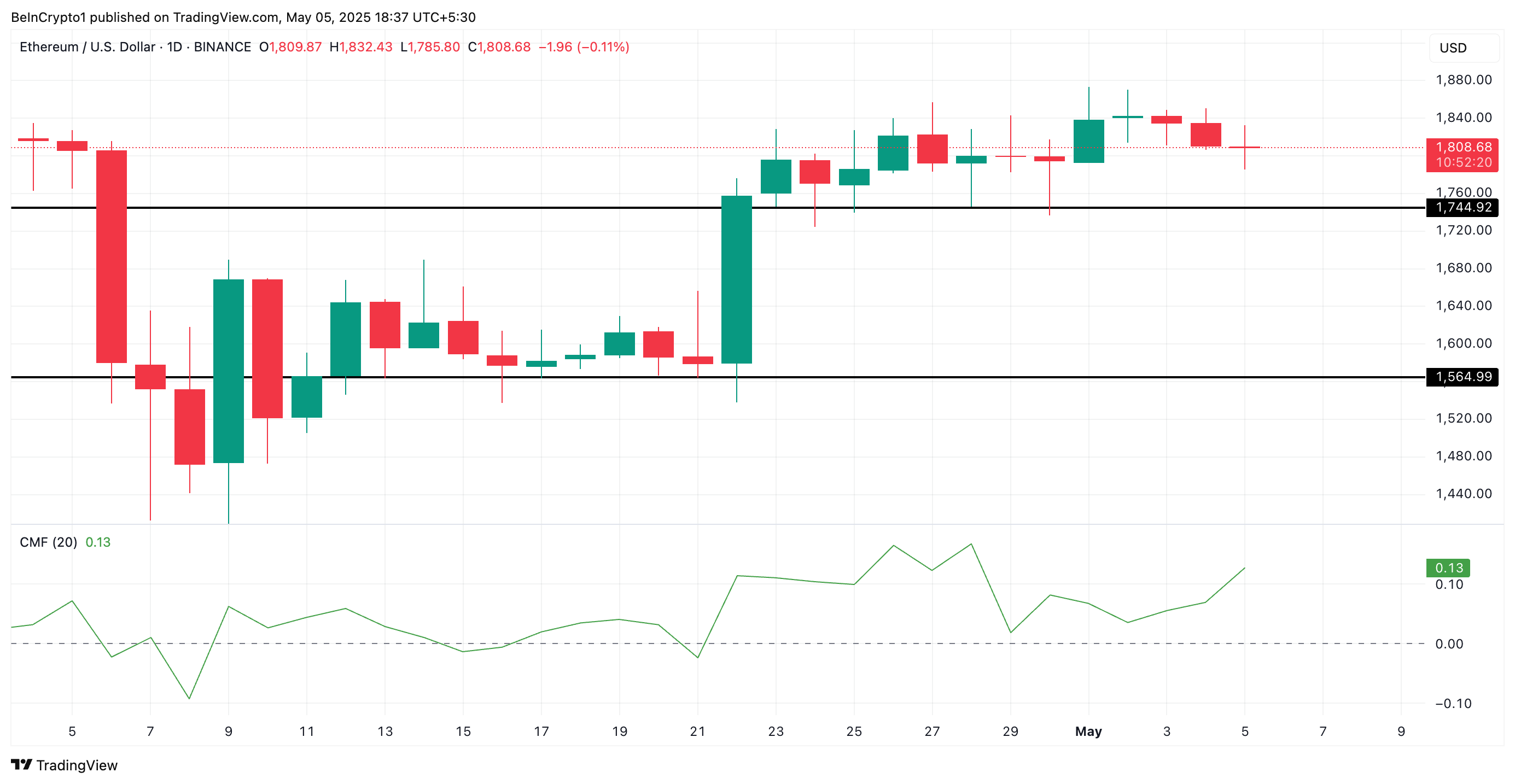 3 Altcoins to Watch in the First Week of May 2025