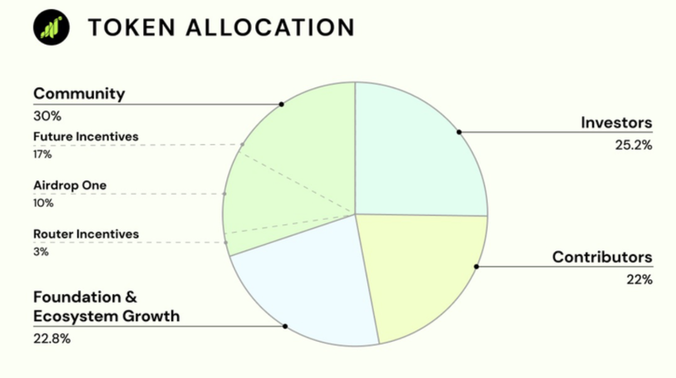 GRASS Tokenomics