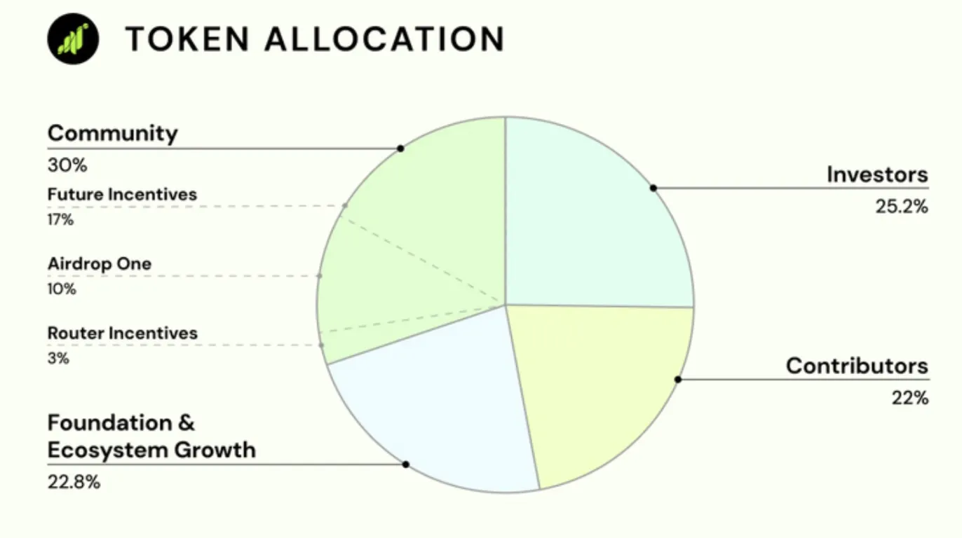 GRASS Tokenomics
