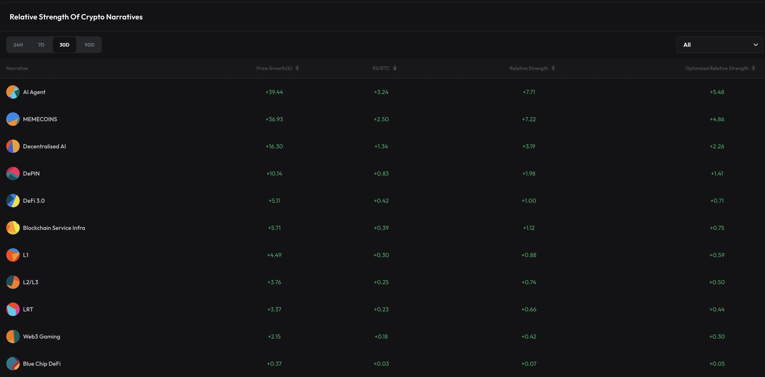 Performance of AI agent sector