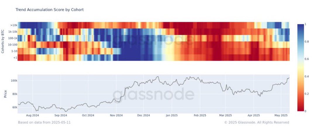5 Reasons Why Bitcoin Could Hit a New All-Time High in May