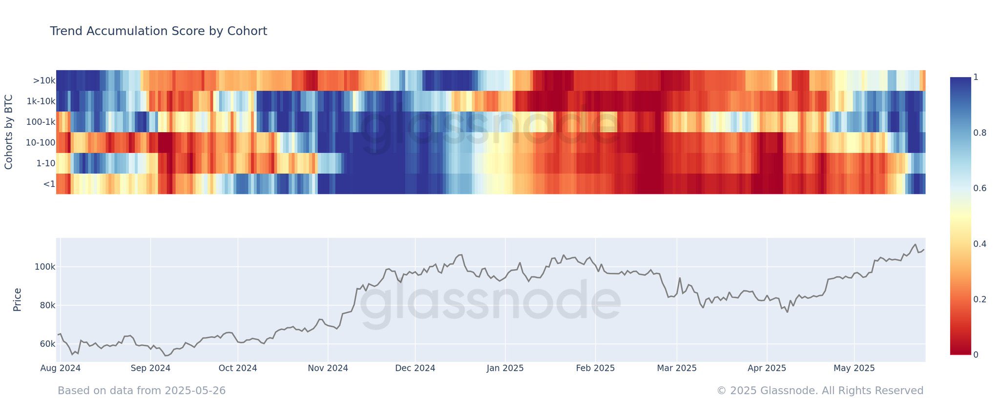Is Bitcoin’s Bull Run Nearing a Breaking Point? What On-Chain Data Reveals
