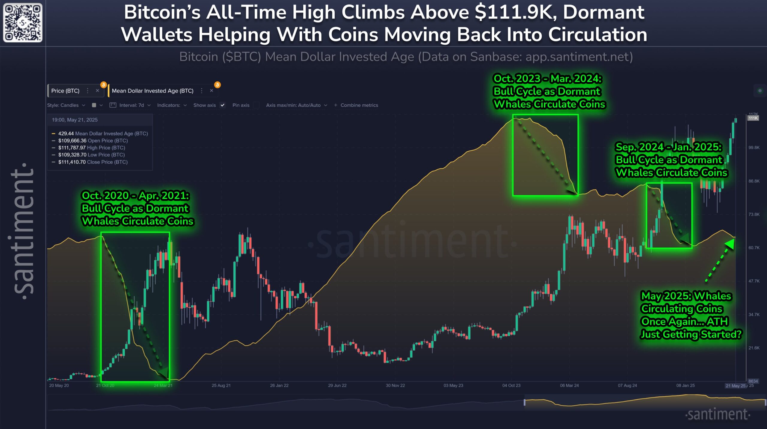 Bitcoin Price Surge Explained: What’s Next for BTC After Hitting 1,980 All-Time High?
